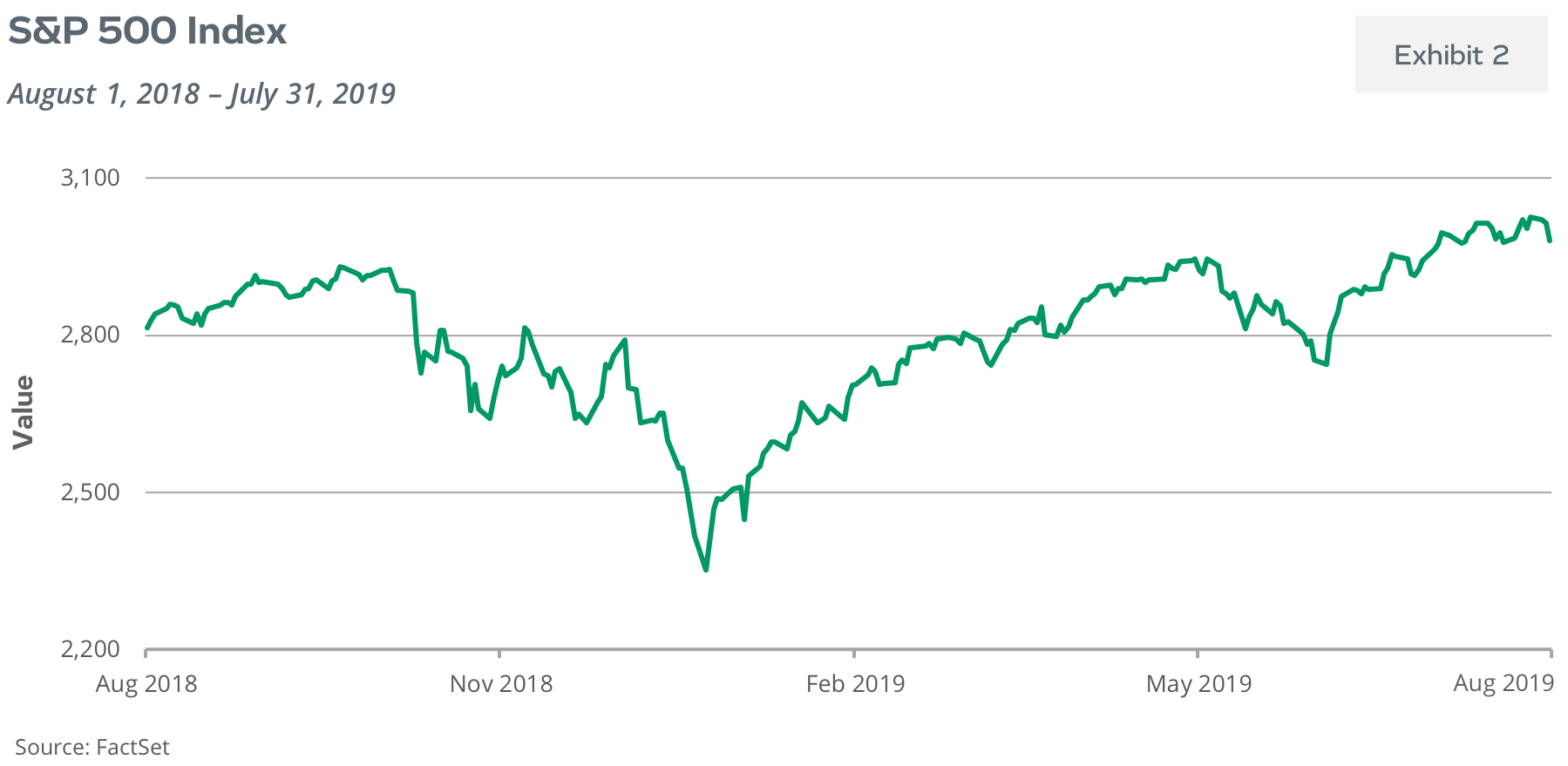 S&P 500 Index