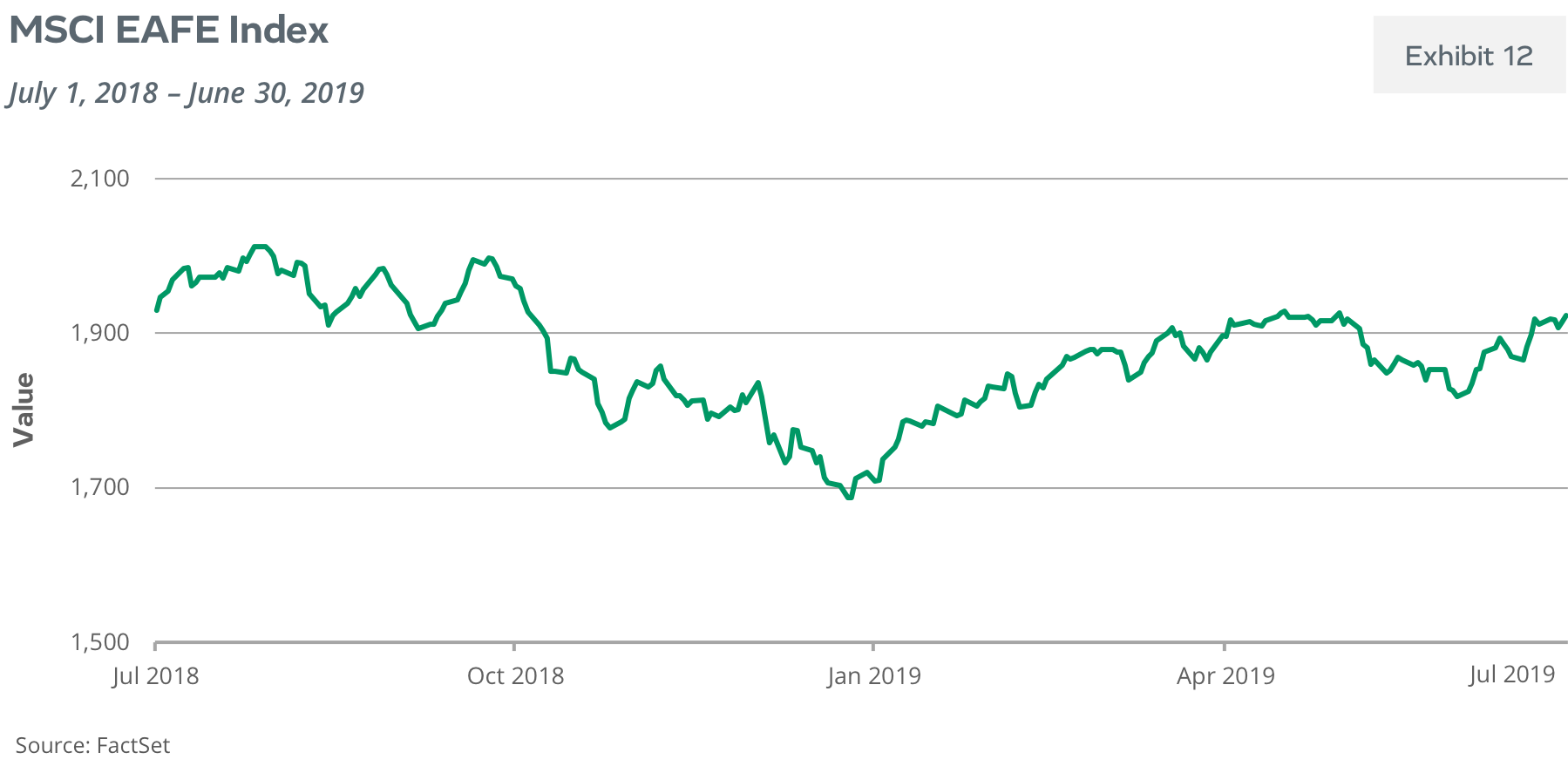 MSCI EAFE Index