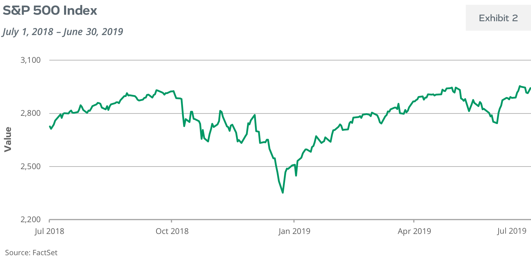 S&P 500 Index