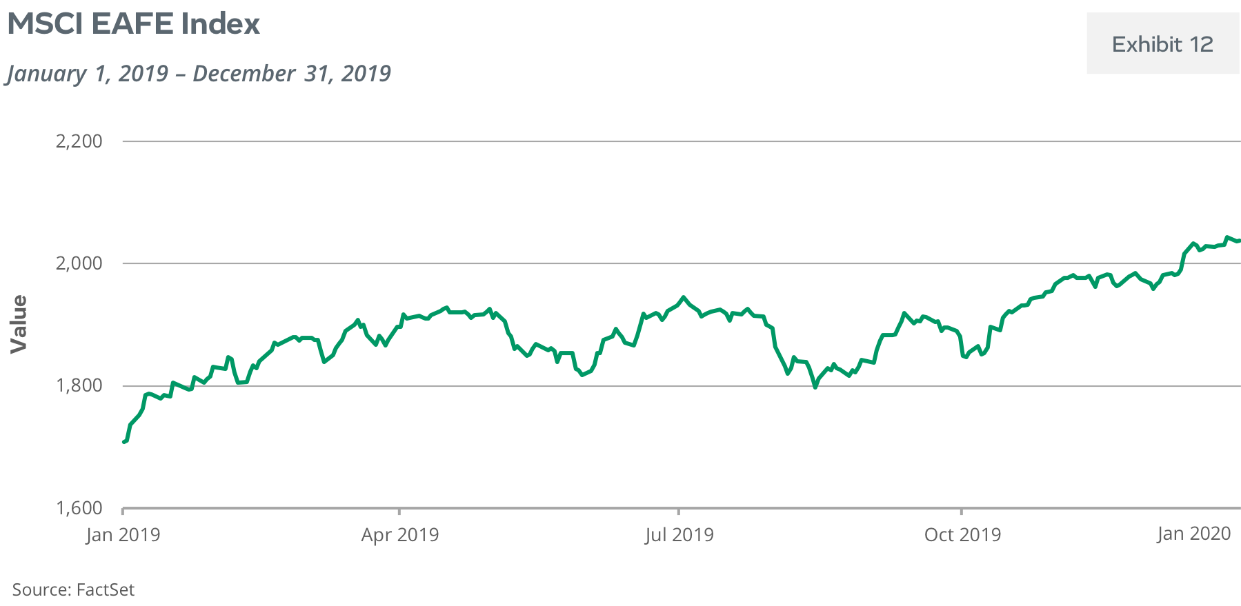 MSCI EAFE Index