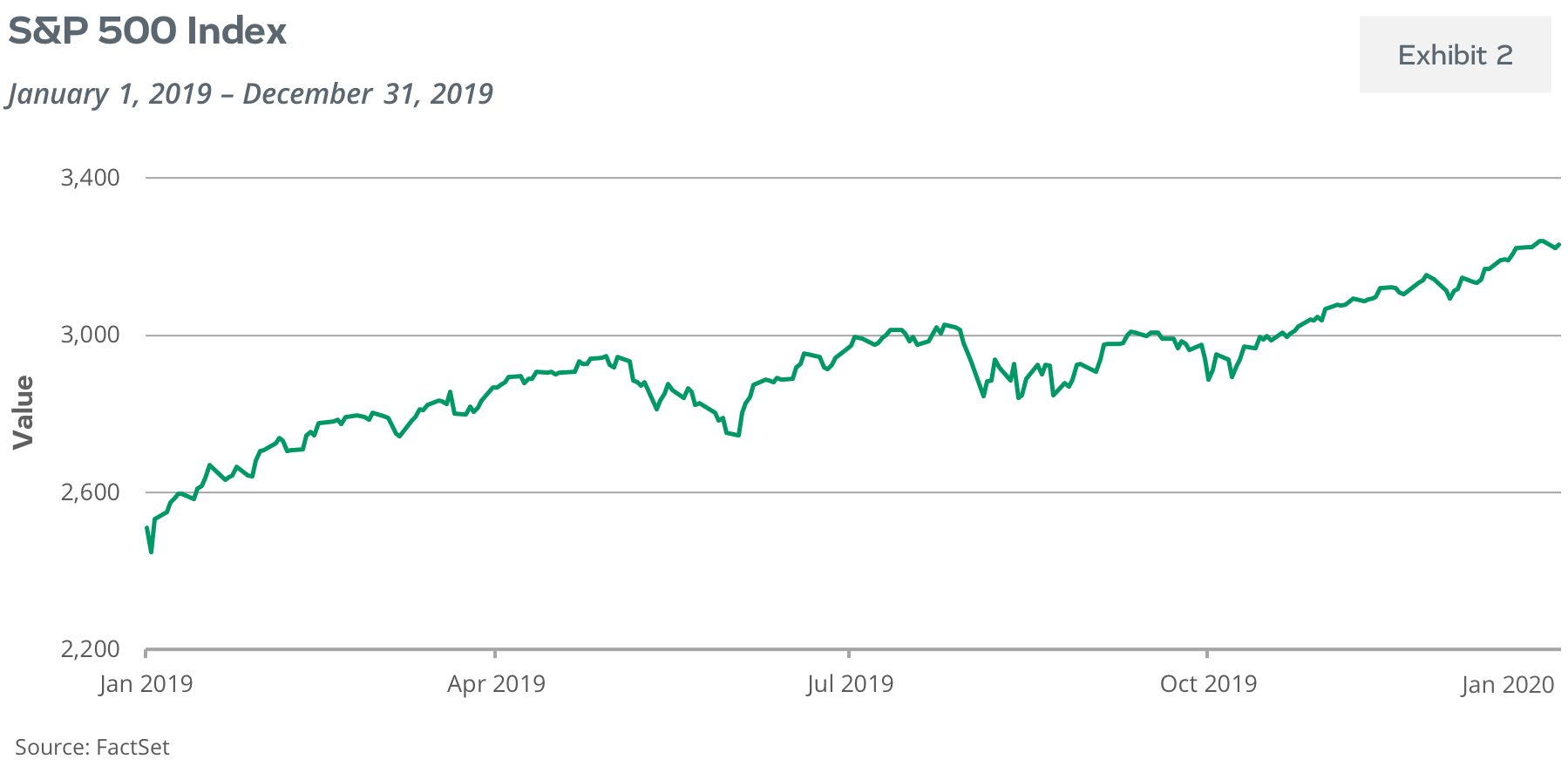 S&P 500 Index