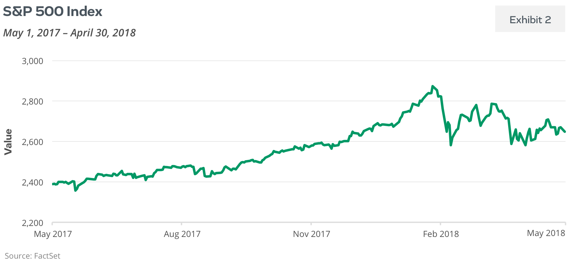 S&P 500 Index