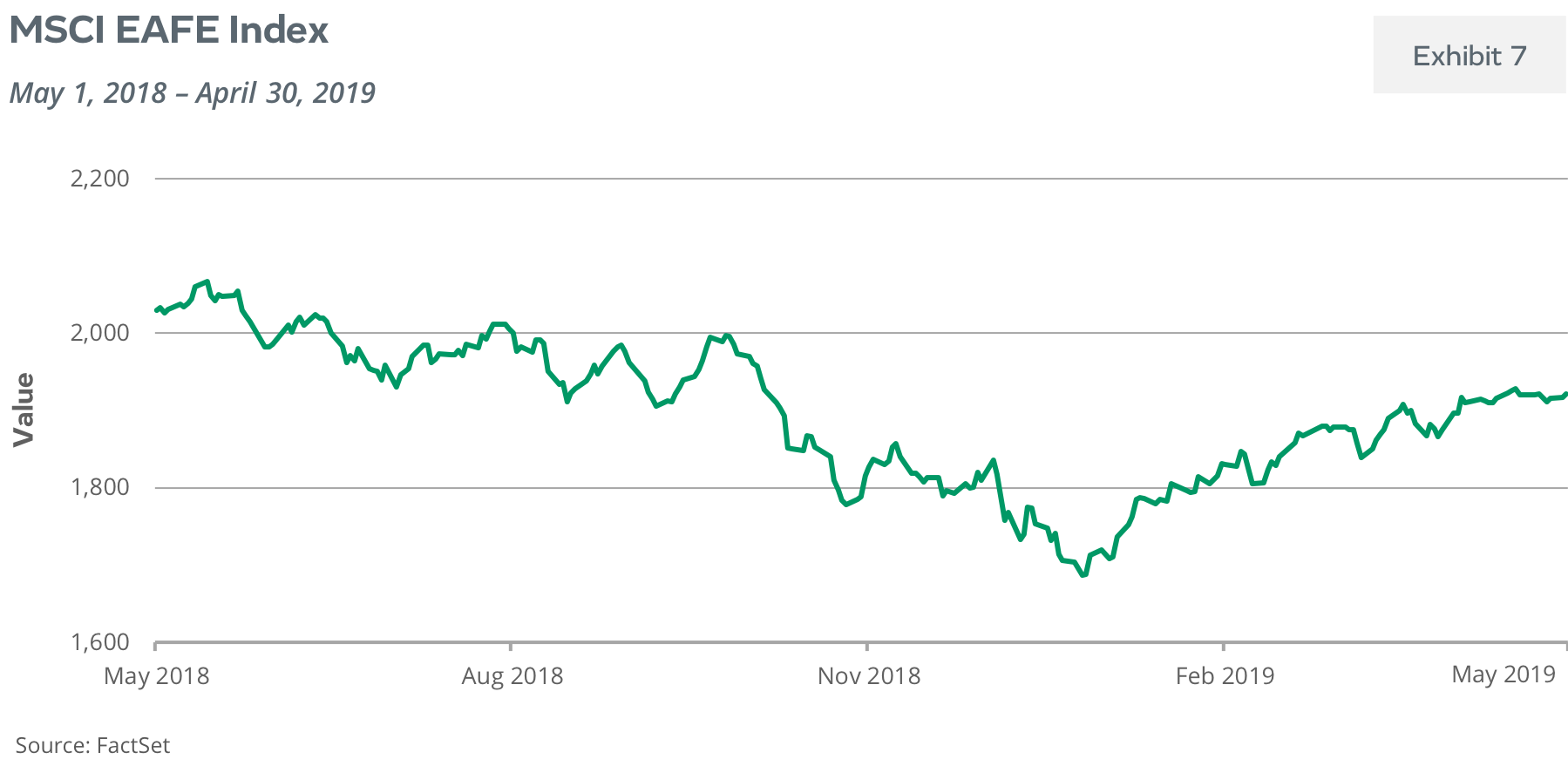 MSCI EAFE Index