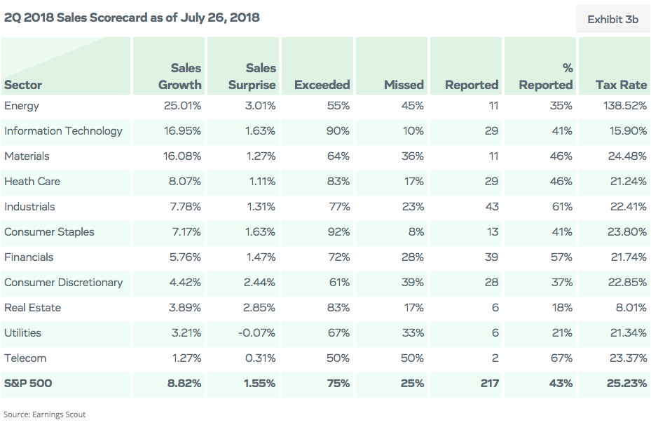2Q 2018 Sales Scorecard as of July 26, 2018