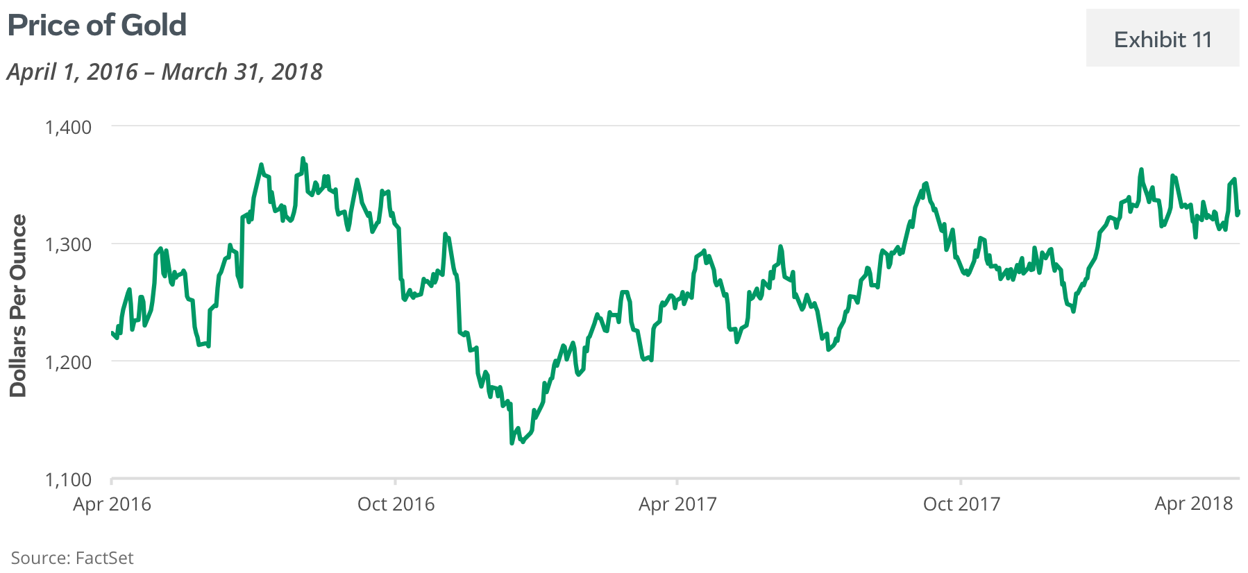 First Quarter 2018 Market Recap: Stock Market Retreat ...