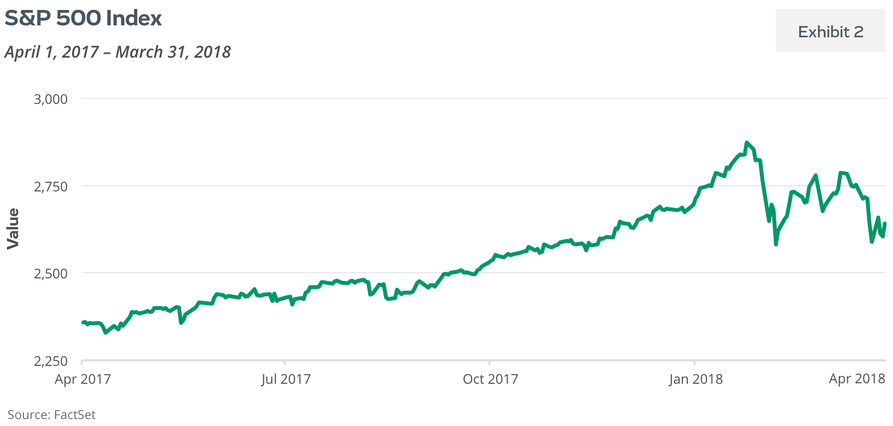 S&P 500 Index