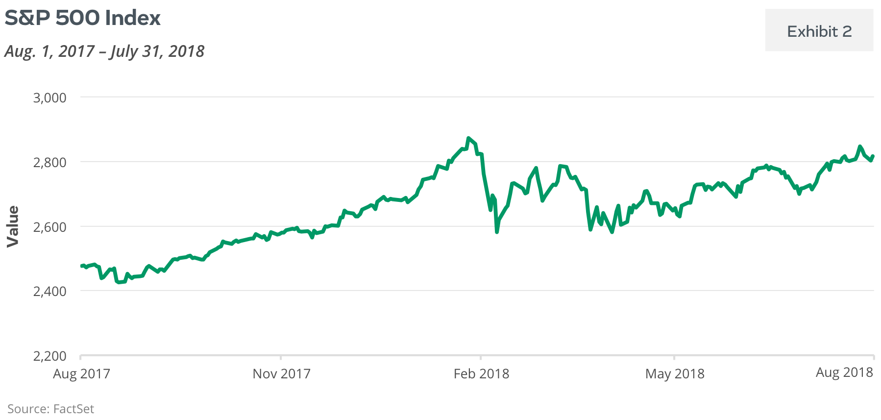 S&P 500 Index