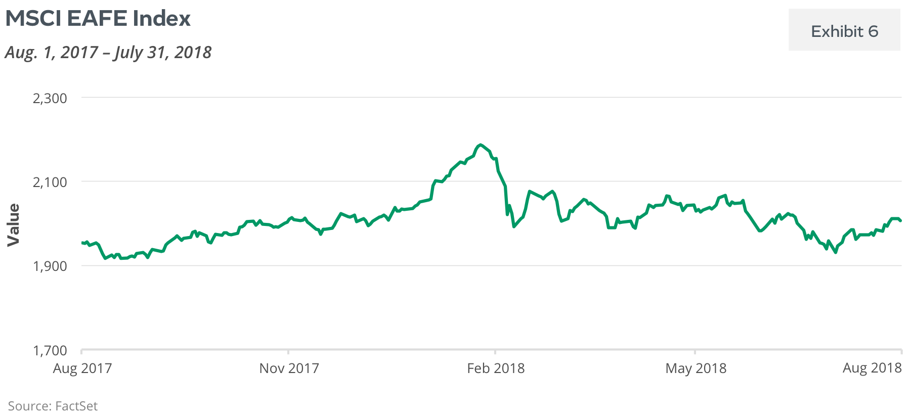 MSCI EAFE Index