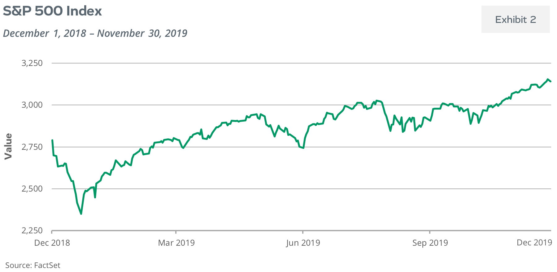 S&P 500 Index