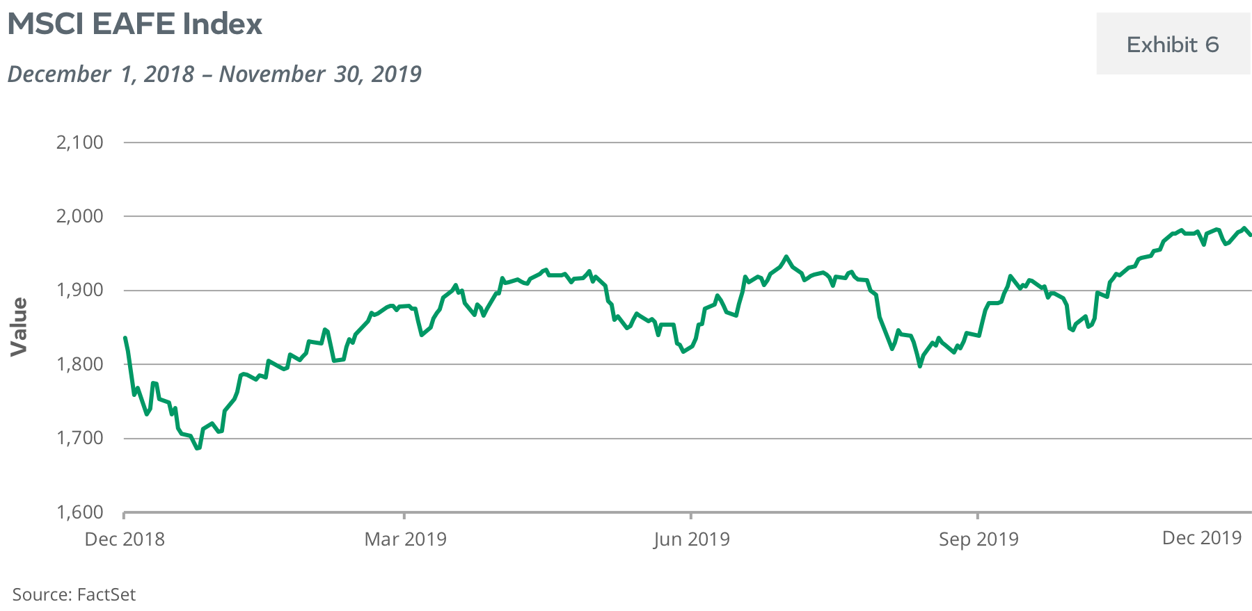 MSCI EAFE Index