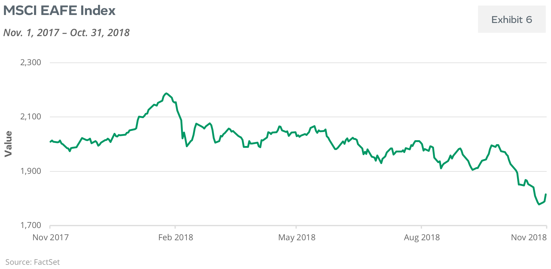 MSCI EAFE Index