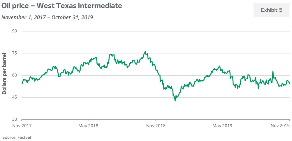 S&P 500 Index - Forward 12 Month Earnings Per Aggregate Share