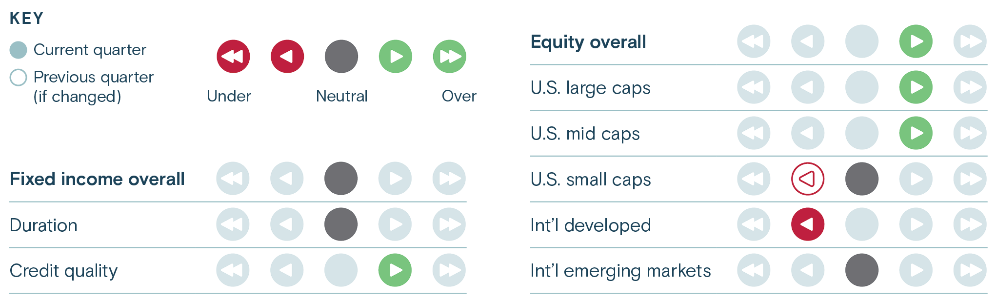 Thrivent asset class weighting key