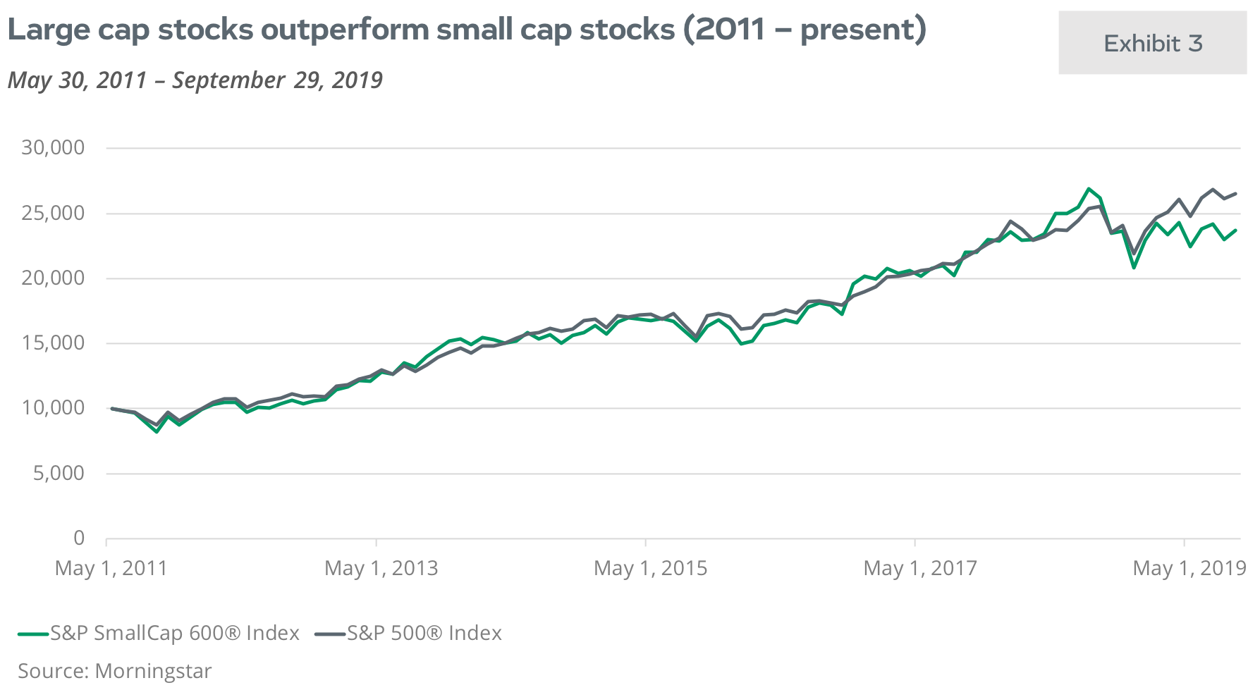 small micro cap stocks