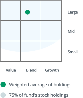 Thrivent International Allocation Fund appeared as a large market-cap size, blend investment style fund on the Morningstar Style Box™.