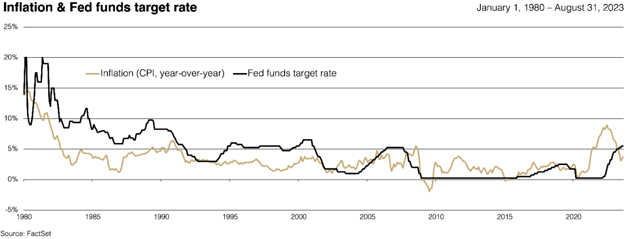 Chart depicting inflation and Fed funds target rate.