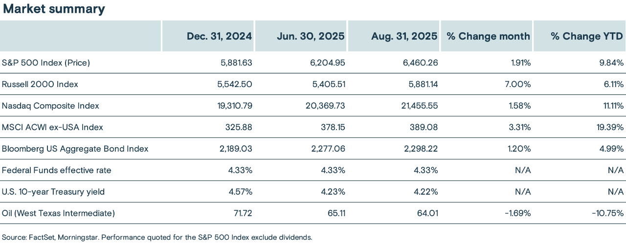 A chart summarizing the performance of select market indexes, the Federal Funds effective rate, 10-year T bonds, and oil.
