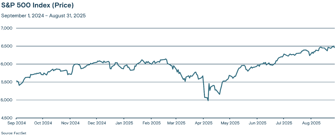 Chart depicting the value of the S&P 500 Index from September 2024 through August 2025